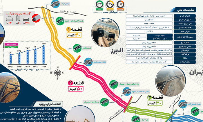 بروشور آزادراه الغدیر1