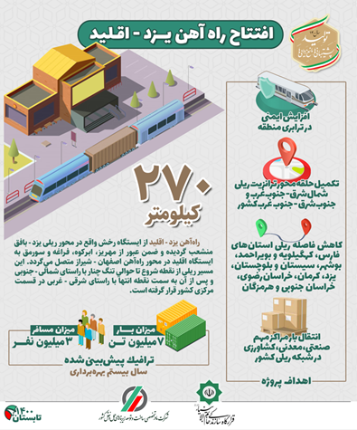 اینفو گرافیک راه آهن يزد - اقليد 2