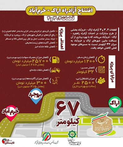 اینفوگرافیک آزادراه اراک - خرم آباد 1