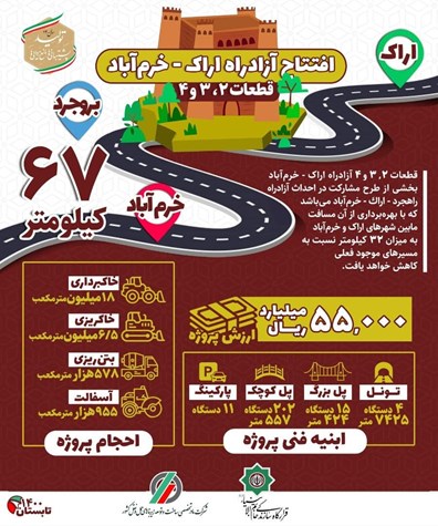 اینفوگرافیک آزادراه اراک - خرم آباد 2