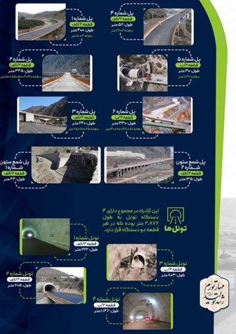 بروشور آزادراه منجیل رودبار