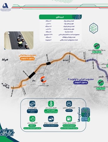 بروشور آزاد راه تبریز مرند