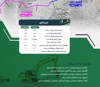 بنرآزاد راه مراغه هشترود